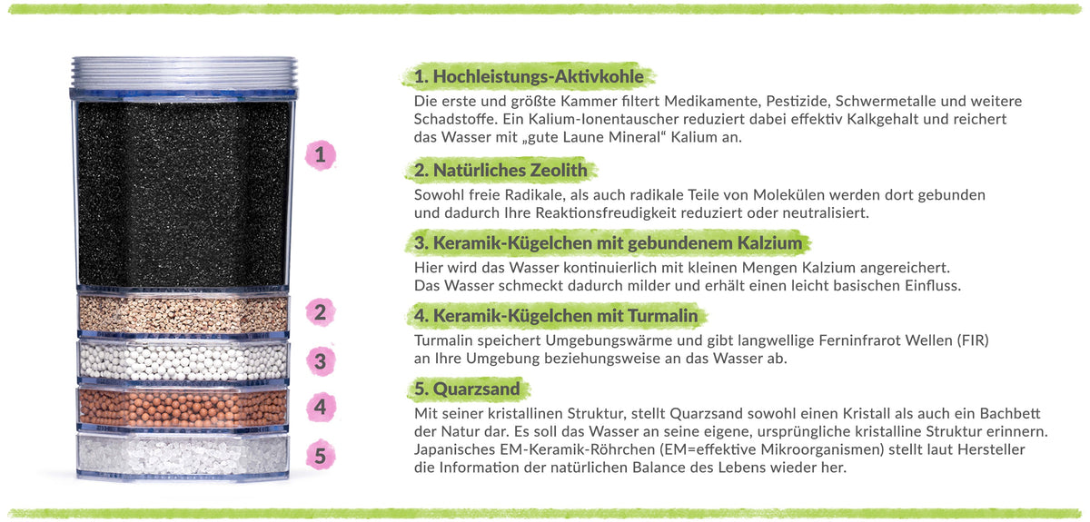 Filterkartusche - ANTI-KALK - Für alle MINI-Modelle