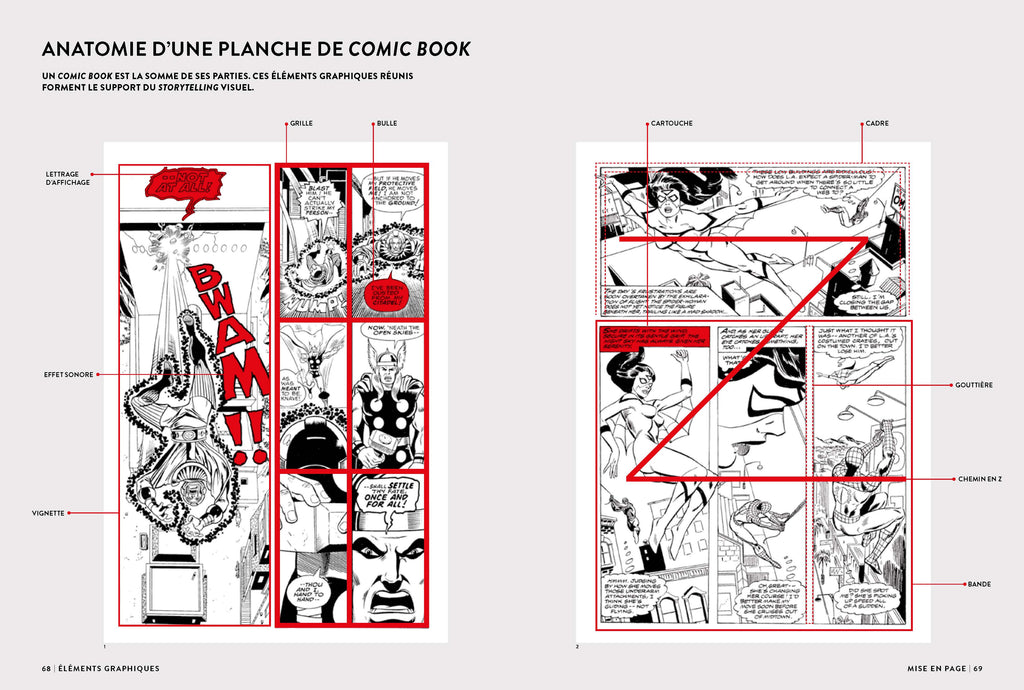Marvel Une histoire de design