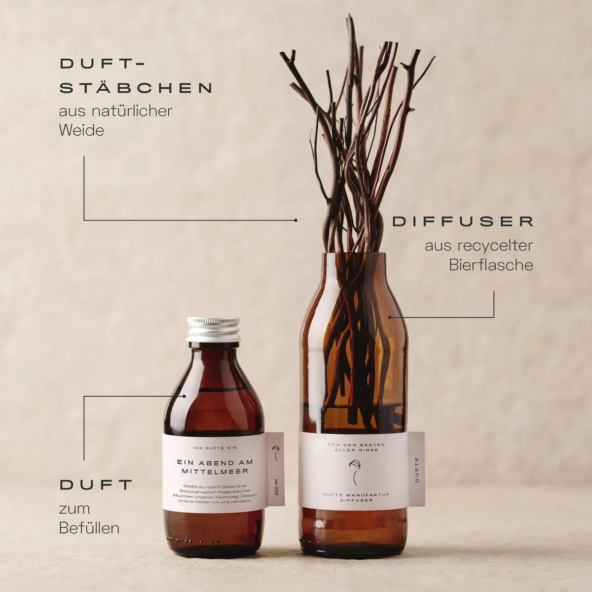 Dufte Manufaktur - Diffuser - Raumduft - DUFTE - 200ml
